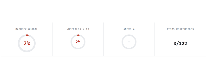 Gráficas de madurez llenándose en tiempo real mientras se califica la autoevaluación